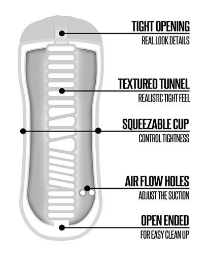 Rinse & Repeat Classic Mouth by Global Novelties LLC
